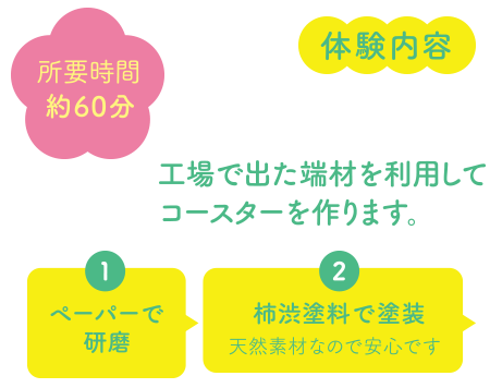 うめたにまるしぇ お仕事体験