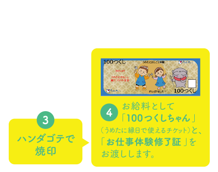 うめたにまるしぇ お仕事体験